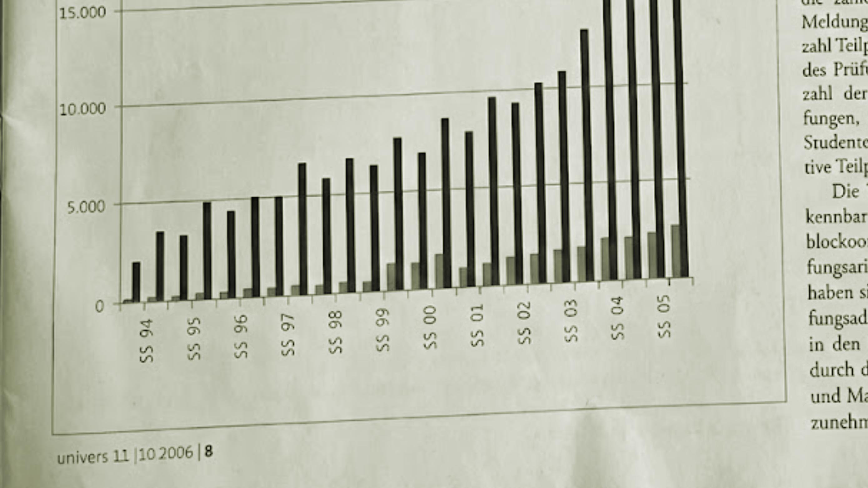 Anmeldefrist verpasst